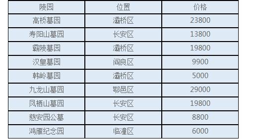西安現(xiàn)在買個公墓需要多少錢?公墓價格現(xiàn)在大概多少錢呢?
