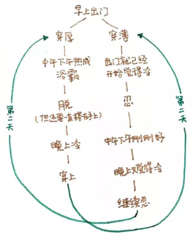西安人,清明假期將至,這份交通指南請收好~
